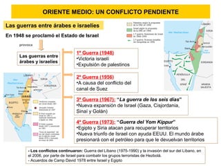 En 1948 se proclamó el Estado de Israel
provoca
Las guerras entre
árabes y israelíes
1ª Guerra (1948)
•Victoria israelí
•Expulsión de palestinos
2ª Guerra (1956)
•A causa del conflicto del
canal de Suez
ORIENTE MEDIO: UN CONFLICTO PENDIENTE
Las guerras entre árabes e israelíes
3ª Guerra (1967): “La guerra de los seis días”
•Nueva expansión de Israel (Gaza, Cisjordania,
Sinaí y Golán)
4ª Guerra (1973): “Guerra del Yom Kippur”
•Egipto y Siria atacan para recuperar territorios
•Nueva triunfo de Israel con ayuda EEUU. El mundo árabe
presionará con el petróleo para que le devuelvan territorios
- Los conflictos continuaron: Guerra del Líbano (1975-1990) y la invasión del sur del Líbano, en
el 2006, por parte de Israel para combatir los grupos terroristas de Hezbolá.
- Acuerdos de Camp David 1978 entre Israel y Egipto
 