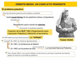 Creación de la OLP 1964 (Organización para
Liberación Palestina) Utilizando el terrorismo
Tras las diversas guerras entre árabes y israelíes
Israel ocupó tierras de los palestinos (Gaza y Cisjordania)
Iniciando una
Repoblación judía a través de colonias
En 1987 utilizó una nueva forma de lucha La “intifada”
A partir de 1991 se inició la aproximación
En 1991, la Conferencia de Madrid
En 1993, los Acuerdos de Oslo
Con la creación de
La Autoridad Nacional Palestina
Pero desde 2000, una nueva Intifada, el terrorismo y la fuerza creciente de Hamás
alejan la solución al problema palestino.
Provocando la resistencia palestina
ORIENTE MEDIO: UN CONFLICTO PENDIENTE
El problema palestino
Yasser Arafat
 