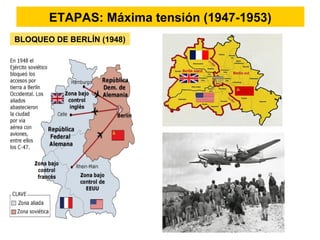 ETAPAS: Máxima tensión (1947-1953)
BLOQUEO DE BERLÍN (1948)
 