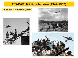 ETAPAS: Máxima tensión (1947-1953)
BLOQUEO DE BERLÍN (1948)
 