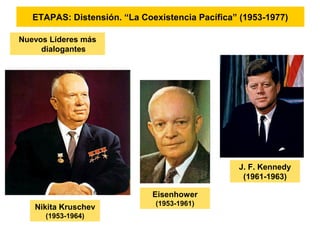 ETAPAS: Distensión. “La Coexistencia Pacífica” (1953-1977)
Nuevos Líderes más
dialogantes
Nikita Kruschev
(1953-1964)
Eisenhower
(1953-1961)
J. F. Kennedy
(1961-1963)
 