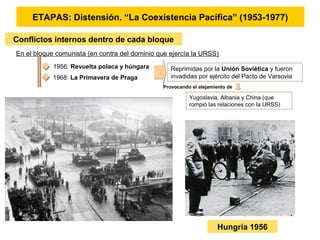 ETAPAS: Distensión. “La Coexistencia Pacífica” (1953-1977)
Conflictos internos dentro de cada bloque
En el bloque comunista (en contra del dominio que ejercía la URSS)
1956: Revuelta polaca y húngara
1968: La Primavera de Praga
Reprimidas por la Unión Soviética y fueron
invadidas por ejército del Pacto de Varsovia
Provocando el alejamiento de
Yugoslavia, Albania y China (que
rompió las relaciones con la URSS)
Hungría 1956
 
