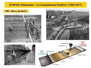 ETAPAS: Distensión. “La Coexistencia Pacífica” (1953-1977)
1961: Muro de Berlín
 