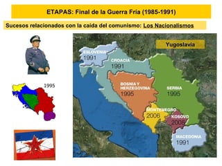 ETAPAS: Final de la Guerra Fría (1985-1991)
Sucesos relacionados con la caída del comunismo: Los Nacionalismos
Yugoslavia
 