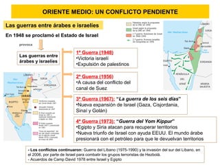 Creación de la OLP 1964 (Organización para
Liberación Palestina) Utilizando el terrorismo
Tras las diversas guerras entre ...