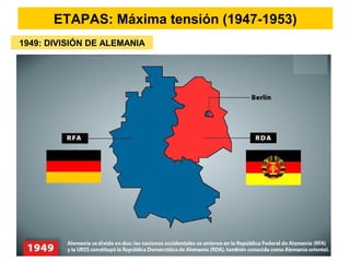 ETAPAS: Máxima tensión (1947-1953)
1949: DIVISIÓN DE ALEMANIA
 