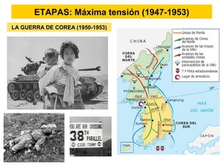 ETAPAS: Máxima tensión (1947-1953)
LA GUERRA DE COREA (1950-1953)
 