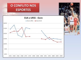 O CONFLITO NOS 
ESPORTES 
 
