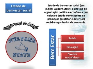 Estado de 
bem-estar social 
Estado de bem-estar social (em 
inglês: Welfare State), é um tipo de 
organização política e econômica que 
coloca o Estado como agente da 
promoção (protetor e defensor) 
social e organizador da economia. 
Bem Estar 
Saúde 
Educação 
Direitos 
trabalhistas 
 