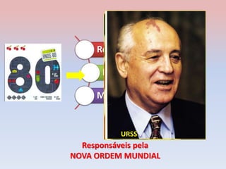 Ronald Reagan 
Margaret Thatcher 
Mikail Gorbatechev 
URINESUSGALATERRA 
Responsáveis pela 
NOVA ORDEM MUNDIAL 
 