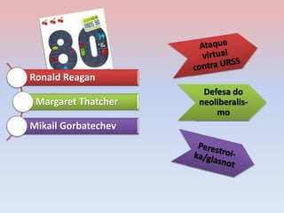 Ronald Reagan 
Margaret Thatcher 
Mikail Gorbatechev 
Defesa do 
neoliberalis-mo 
 
