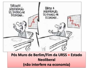 Pós Muro de Berlim/Fim da URSS = Estado 
Neoliberal 
(não interfere na economia) 
 