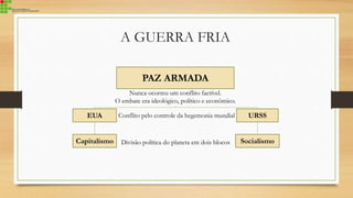 A GUERRA FRIA
PAZ ARMADA
Nunca ocorreu um conflito factível.
O embate era ideológico, político e econômico.
EUA URSS
Capitalismo Socialismo
Conflito pelo controle da hegemonia mundial
Divisão política do planeta em dois blocos
 