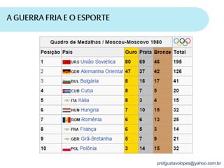 profgustavolopes@yahoo.com.br
A GUERRA FRIA E O ESPORTE
 