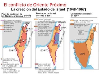 El conflicto de Oriente Próximo
 
