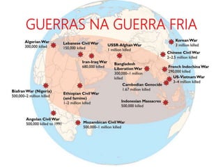 GUERRAS NA GUERRA FRIA
 