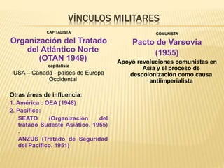 VÍNCULOS MILITARES
CAPITALISTA
Organización del Tratado
del Atlántico Norte
(OTAN 1949)
capitalista
USA – Canadá - países de Europa
Occidental
Otras áreas de influencia:
1. América : OEA (1948)
2. Pacífico:
SEATO (Organización del
tratado Sudeste Asiático. 1955)
.
ANZUS (Tratado de Seguridad
del Pacífico. 1951)
COMUNISTA
Pacto de Varsovia
(1955)
Apoyó revoluciones comunistas en
Asia y el proceso de
descolonización como causa
antiimperialista
 
