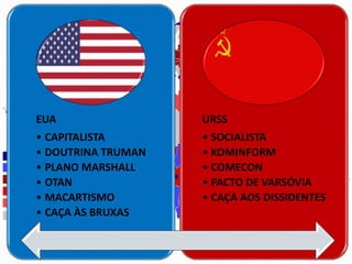 EUA
• CAPITALISTA
• DOUTRINA TRUMAN
• PLANO MARSHALL
• OTAN
• MACARTISMO
• CAÇA ÀS BRUXAS
URSS
• SOCIALISTA
• KOMINFORM
• COMECON
• PACTO DE VARSÓVIA
• CAÇA AOS DISSIDENTES
 