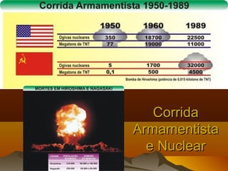 CorridaCorrida
ArmamentistaArmamentista
e Nucleare Nuclear
 