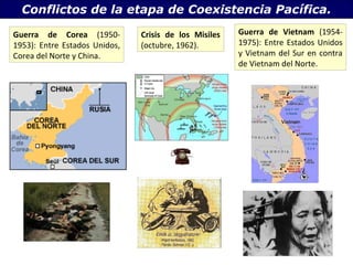 Conflictos de la etapa de Coexistencia Pacífica. 
Guerra de Corea (1950- 
1953): Entre Estados Unidos, 
Corea del Norte y China. 
Crisis de los Misiles 
(octubre, 1962). 
Guerra de Vietnam (1954- 
1975): Entre Estados Unidos 
y Vietnam del Sur en contra 
de Vietnam del Norte. 
 