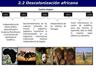 2.2 Descolonización africana 
1951 1974 1990 
Independencia de 
las colonias de 
Portugal. 
Cerco internacional en 
contra de Sudáfrica, 
para que termine el 
apartheid. Sólo en 1990, 
la mayoría negra 
obtiene sus derechos. 
1945 
Cuatro etapas: 
Independencia de 
Ghana (1951), 
desarrollo del V 
Congreso Panafricano 
y nacimiento del 
apartheid en 
Sudáfrica. 
1963 
Desmantelamiento de los 
imperios coloniales de 
Francia e Inglaterra. 
Inglaterra transformó la 
Commonwealth en un 
organismo internacional 
multirracial. Violenta 
independencia de Argelia. 
 