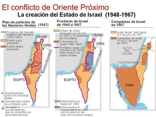 El conflicto de Oriente Próximo
 