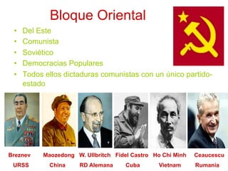 Bloque Oriental
•  Del Este
•  Comunista
•  Soviético
•  Democracias Populares
•  Todos ellos dictaduras comunistas con un único partido-
estado
Breznev Maozedong W. Ullbritch Fidel Castro Ho Chi Minh Ceaucescu
URSS China RD Alemana Cuba Vietnam Rumanía
 