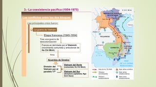 Las principales crisis fueron:
Los conflictos entre los dos bloques
3.- La coexistencia pacífica (1954-1975)
La guerra de Vietnam
Etapa francesa (1945-1954)
Tras una guerra de
descolonización
Francia es derrotada por el Vietminh
(movimiento comunista y anticolonial de
Ho Chi Minh)
firma
Acuerdos de Ginebra
División del
Vietnam por el
paralelo 17º
Vietnam del Norte
(comunista, Ho Chi Minh)
Vietnam del Sur
(dictadura capitalista, Ngo
Dinh Diem)
 