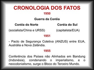 1950
Guerra da Coréia
Coréia do Norte Coréia do Sul
(socialista/China e URSS) (capitalista/EUA)
1951
- Pacto de Segurança Coletiva (ANZUS) entre EUA,
Austrália e Nova Zelândia.
1955
Conferência dos Países não Alinhados em Bandung
(Indonésia), condenando o imperialismo, e o
neocolonialismo, surge o Bloco do Terceiro Mundo.
CRONOLOGIA DOS FATOS
 