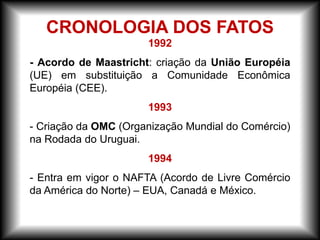 1992
- Acordo de Maastricht: criação da União Européia
(UE) em substituição a Comunidade Econômica
Européia (CEE).
1993
- Criação da OMC (Organização Mundial do Comércio)
na Rodada do Uruguai.
1994
- Entra em vigor o NAFTA (Acordo de Livre Comércio
da América do Norte) – EUA, Canadá e México.
CRONOLOGIA DOS FATOS
 
