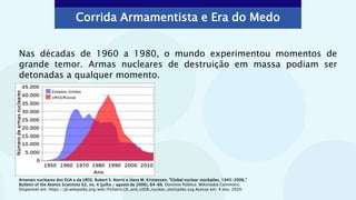 Corrida Armamentista e Era do Medo
Nas décadas de 1960 a 1980, o mundo experimentou momentos de
grande temor. Armas nucleares de destruição em massa podiam ser
detonadas a qualquer momento.
Arsenais nucleares dos EUA e da URSS. Robert S. Norris e Hans M. Kristensen, "Global nuclear stockpiles, 1945-2006,"
Bulletin of the Atomic Scientists 62, no. 4 (julho / agosto de 2006), 64-66. Domínio Público. Wikimedia Commons.
Disponível em: https://pt.wikipedia.org/wiki/Ficheiro:US_and_USSR_nuclear_stockpiles.svg Acesso em: 4 nov. 2020.
 