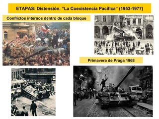 ETAPAS: Distensión. “La Coexistencia Pacífica” (1953-1977)
Conflictos internos dentro de cada bloque
Primavera de Praga 1968
 