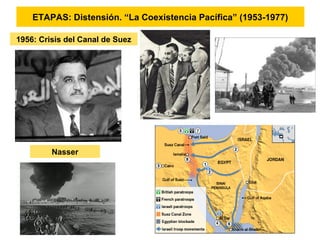 ETAPAS: Distensión. “La Coexistencia Pacífica” (1953-1977)
1956: Crisis del Canal de Suez
Nasser
 