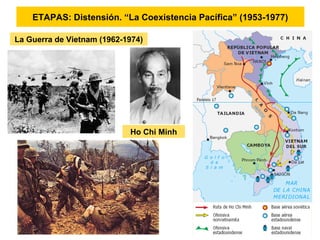 ETAPAS: Distensión. “La Coexistencia Pacífica” (1953-1977)
La Guerra de Vietnam (1962-1974)
Ho Chi Minh
 