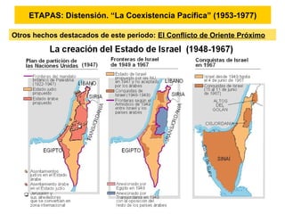 ETAPAS: Distensión. “La Coexistencia Pacífica” (1953-1977)
Otros hechos destacados de este periodo: El Conflicto de Oriente Próximo
 