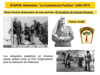 ETAPAS: Distensión. “La Coexistencia Pacífica” (1953-1977)
Otros hechos destacados de este periodo: El Conflicto de Oriente Próximo
Yasser Arafat
Los refugiados palestinos en diversos
países árabes crean la OLP (Organización
para la Liberación de Palestina)
 