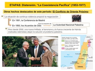 ETAPAS: Distensión. “La Coexistencia Pacífica” (1953-1977)
Otros hechos destacados de este periodo: El Conflicto de Oriente Próximo
La situación de continua violencia propició la negociación
En 1991, la Conferencia de Madrid
En 1993, los Acuerdos de Oslo
Con la creación de
La Autoridad Nacional Palestina
Pero desde 2000, una nueva Intifada, el terrorismo y la fuerza creciente de Hamás
(radicales islámistas) alejan la solución al problema palestino.
 