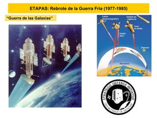 ETAPAS: Rebrote de la Guerra Fría (1977-1985)
“Guerra de las Galaxias”
 
