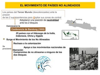 Los países del Tercer Mundo (descolonizados) ante la
presión
de las 2 superpontencias para ampliar sus zonas de control
Adoptaron una posición de neutralidad
ante los 2 bloques
Convocaron la
Conferencia de Bandung (1955)
25 países con el liderazgo de la India,
Indonesia, China y Egipto
Se
proclamó
Rechazo a la colonización
Apoyo a los movimientos nacionales de
liberación
Compromiso de no alinearse a ninguno de los
dos bloques
Surge el Movimiento de los No Alineados
EL MOVIMIENTO DE PAÍSES NO ALINEADOS
 