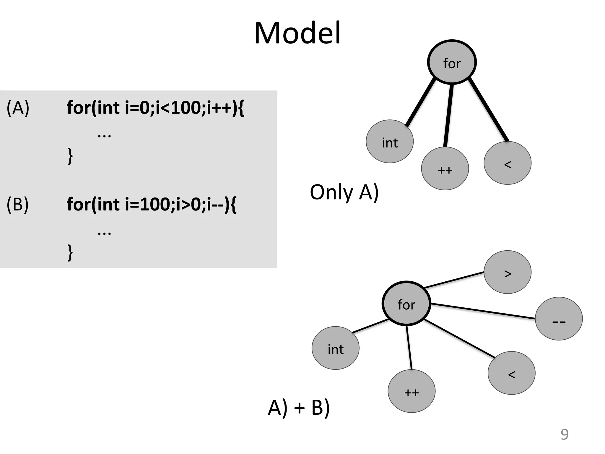 Graph Analysis of Student Model Networks | PPT