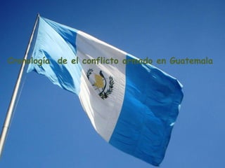 Cronología  de el conflicto armado en Guatemala 