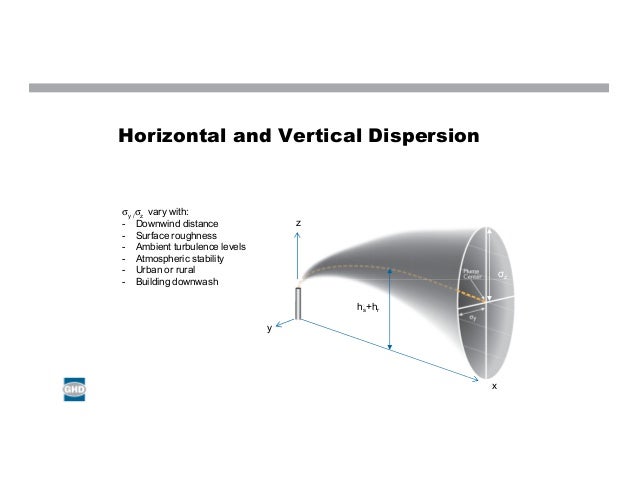 Case study on dispersion models picture