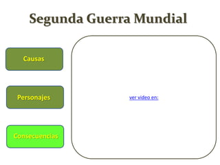 Segunda Guerra Mundial
ver video en:
Causas
Personajes
Consecuencias
 
