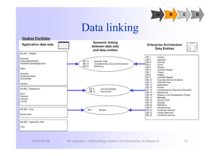 An integration methodology based on the Enterprise Architecture | PDF