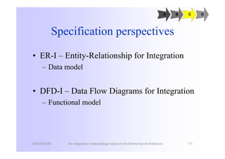 An integration methodology based on the Enterprise Architecture | PDF