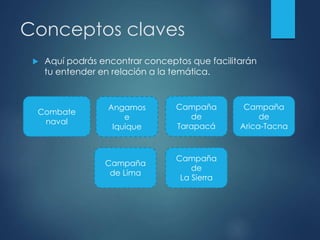Conceptos claves
 Aquí podrás encontrar conceptos que facilitarán
tu entender en relación a la temática.
Combate
naval
Angamos
e
Iquique
Campaña
de
Tarapacá
Campaña
de Lima
Campaña
de
La Sierra
Campaña
de
Arica-Tacna
 