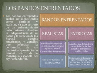  Los bandos enfrentados
  suelen ser identificados
  como        patriotas     y    BANDOS ENFRENTADOS
  realistas, ya que se trató
  de un enfrentamiento
  entre quienes defendían
  la independencia de su         REALISTAS                     PATRIOTAS
  patria y la creación de los
  nuevos             estados
  americanos, y aquellos
                                Aquellos que defendían la     Aquellos que defienden la
  que       defendían      la    continuidad del antiguo       causa de la Patria. Los
  continuidad       de   sus        régimen colonial.          derechos políticos del
  territorios (provincias o     Continuidad de territorios         pueblo criollo
  reinos) dentro de la
  monarquía española del
                                                              Posteriormente buscaran la
  rey Fernando VII.              Fieles al rey Fernando VII     INDEPENDENCIA Y LA
                                     REY DE ESPAÑA             CREACION DE NUEVOS
                                                               ESTADOS AMERICANOS
 