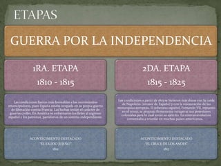 GUERRA POR LA INDEPENDENCIA

                1RA. ETAPA                                                           2DA. ETAPA
                   1810 - 1815                                                          1815 - 1825
                                                                    Las condiciones a partir de 1815 se hicieron más duras con la caída
   Las condiciones fueron más favorables a los movimientos
                                                                      de Napoleón (invasor de España) y con la restauración de las
emancipadores, pues España estaba ocupada en su propia guerra
                                                                    monarquías europeas. El soberano español, Fernando VII, repuesto
  de liberación contra Francia. Las luchas tenían el carácter de
                                                                      en el trono, se propuso firmemente recuperar sus posesiones
 guerras civiles. En América se enfrentaron los fieles al régimen
                                                                      coloniales para lo cual envió su ejército. La contrarrevolución
español y los patriotas, partidarios de un sistema independiente.
                                                                          comenzaba a triunfar en muchos países americanos.




              ACONTECIMIENTO DESTACADO                                             ACONTECIMIENTO DESTACADO
                     “EL EXODO JUJEÑO”                                                “EL CRUCE DE LOS ANDES”
                              1812                                                                 1817
 