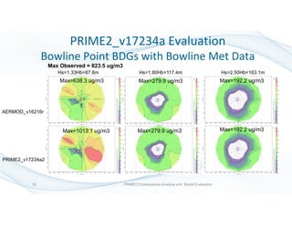 PRIME2 Consequence Analysis and Model Evaluation10
PRIME2_v17234a Evaluation
Bowline Point BDGs with Bowline Met Data
PRIME2_v17234a2
AERMOD_v16216r
Hs=1.33Hb=87.8m Hs=1.80Hb=117.4m Hs=2.50Hb=163.1m
Max=1013.1 ug/m3
Max=638.3 ug/m3 Max=279.9 ug/m3
Max=279.9 ug/m3
Max=192.2 ug/m3
Max=192.2 ug/m3
Max Observed = 823.5 ug/m3
 