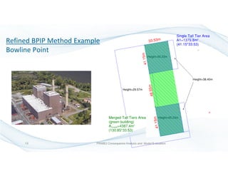 Refined BPIP Method Example
Bowline Point
PRIME2 Consequence Analysis and Model Evaluation13
 